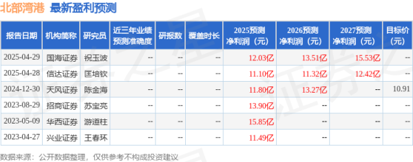 证券配资系统 北部湾港: 5月23日召开业绩说明会, 投资者参与